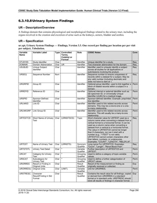 CDISC Study Data Tabulation Model Implementation Guide: Human Clinical Trials (Version 3.3 Final)
© 2018 Clinical Data Interchange Standards Consortium, Inc. All rights reserved Page 266
2018-11-20
6.3.10.8 Urinary System Findings
UR – Description/Overview
A findings domain that contains physiological and morphological findings related to the urinary tract, including the
organs involved in the creation and excretion of urine such as the kidneys, ureters, bladder and urethra.
UR – Specification
ur.xpt, Urinary System Findings — Findings, Version 3.3. One record per finding per location per per visit
per subject, Tabulation.
Variable
Name
Variable Label Type Controlled
Terms,
Codelist or
Format1
Role CDISC Notes Core
STUDYID Study Identifier Char Identifier Unique identifier for a study. Req
DOMAIN Domain Abbreviation Char UR Identifier Two-character abbreviation for the domain. Req
USUBJID Unique Subject
Identifier
Char Identifier Identifier used to uniquely identify a subject
across all studies for all applications or
submissions involving the product.
Req
URSEQ Sequence Number Num Identifier Sequence number to ensure uniqueness of
records within a dataset for a subject. May be
any valid number (including decimals) and
does not have to start at 1.
Req
URGRPID Group ID Char Identifier Optional group identifier, used to link together a
block of related records within a subject in a
domain.
Perm
URREFID Reference ID Char Identifier Optional internal or external identifier such as
lab specimen ID, or Universally Unique
Identifier (UUID) for a medical image.
Perm
URSPID Sponsor-Defined
Identifier
Char Identifier Sponsor-defined identifier. Example: preprinted
line identifier.
Perm
URLNKID Link ID Char Identifier Identifier used to link related records across
domains. This may be a one-to-one or a one-
to-many relationship.
Perm
URLNKGRP Link Group ID Char Identifier Identifier used to link related records across
domains. This will usually be a many-to-one
relationship.
Perm
URTESTCD Short Name of Urinary
Test
Char (URNSTSCD) Topic Short character value for URTEST used as a
column name when converting a dataset from a
vertical format to a horizontal format. It can be
used as a column name when converting a
dataset from a vertical to a horizontal format.
The value in URTESTCD cannot be longer
than 8 characters, nor can it start with a
number (e.g., "1TEST" is not valid).
URTESTCD cannot contain characters other
than letters, numbers, or underscores.
Examples: "COUNT", "LENGTH", "RBLDFLW".
Req
URTEST Name of Urinary Test Char (URNSTS) Synonym
Qualifier
Long name For URTESTCD. Examples:
"Count", "Length", "Renal Blood Flow".
Req
URTSTDTL Urinary Test Detail Char * Variable
Qualifier
Further description of URTESTCD and
URTEST.
Perm
URCAT Category for Urinary
Test
Char * Grouping
Qualifier
Used to define a category of topic-variable
values.
Perm
URSCAT Subcategory for
Urinary Test
Char * Grouping
Qualifier
Used to define a further categorization of
URCAT values.
Perm
URORRES Result or Finding in
Original Units
Char Result
Qualifier
Result of the measurement or finding as
originally received or collected.
Exp
URORRESU Original Units Char (UNIT) Variable
Qualifier
Unit for URORRES. Perm
URSTRESC Character
Result/Finding in Std
Format
Char Result
Qualifier
Contains the result value for all findings, copied
or derived from URORRES in a standard
format or in standard units. URSTRESC should
store all results or findings in character format;
Exp
 