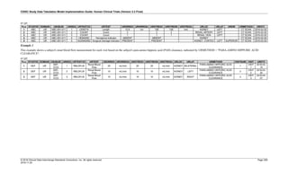 CDISC Study Data Tabulation Model Implementation Guide: Human Clinical Trials (Version 3.3 Final)
© 2018 Clinical Data Interchange Standards Consortium, Inc. All rights reserved Page 269
2018-11-20
ur.xpt
Row STUDYID DOMAIN USUBJID URSEQ URTESTCD URTEST URORRES URORRESU URSTRESC URSTRESN URSTRESU URLOC URLAT URDIR URMETHOD URDTC
1 ABC UR ABC-001-011 1 LENGTH Length 12.6 cm 126 126 mm KIDNEY LEFT CT SCAN 2016-03-30
2 ABC UR ABC-001-011 2 COUNT Count 2 2 2 RENAL ARTERY LEFT CT SCAN 2016-03-30
3 ABC UR ABC-001-011 3 COUNT Count 1 1 1 RENAL VEIN LEFT CT SCAN 2016-03-30
4 ABC UR ABC-001-011 4 HEMAIND Hematoma Indicator ABSENT ABSENT KIDNEY CT SCAN 2016-03-30
5 ABC UR ABC-001-011 5 SGDMGIND Surgical Damage Indicator PRESENT PRESENT KIDNEY, CORTEX LEFT SUPERIOR CT SCAN 2016-03-30
Example 2
This example shows a subject's renal blood flow measurement for each visit based on the subject's para-amino hippuric acid (PAH) clearance, indicated by URMETHOD = "PARA-AMINO HIPPURIC ACID
CLEARANCE".
ur.xpt
Row STUDYID DOMAIN USUBJID URSEQ URTESTCD URTEST URORRES URORRESU URSTRESC URSTRESN URSTRESU URLOC URLAT URMETHOD VISITNUM VISIT URDTC
1 DEF UR
DEF-
0123
1 RBLDFLW
Renal Blood
Flow
20 mL/min 20 20 mL/min KIDNEY BILATERAL
PARA-AMINO HIPPURIC ACID
CLEARANCE
1
VISIT
1
2016-03-
15
2 DEF UR
DEF-
0123
2 RBLDFLW
Renal Blood
Flow
10 mL/min 10 10 mL/min KIDNEY LEFT
PARA-AMINO HIPPURIC ACID
CLEARANCE
2
VISIT
2
2016-03-
20
3 DEF UR
DEF-
0123
3 RBLDFLW
Renal Blood
Flow
10 mL/min 10 10 mL/min KIDNEY RIGHT
PARA-AMINO HIPPURIC ACID
CLEARANCE
3
VISIT
3
2016-04-
07
 