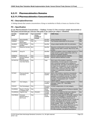 CDISC Study Data Tabulation Model Implementation Guide: Human Clinical Trials (Version 3.3 Final)
© 2018 Clinical Data Interchange Standards Consortium, Inc. All rights reserved Page 270
2018-11-20
6.3.11 Pharmacokinetics Domains
6.3.11.1 Pharmacokinetics Concentrations
PC – Description/Overview
A findings domain that contains concentrations of drugs or metabolites in fluids or tissues as a function of time.
PC – Specification
pc.xpt, Pharmacokinetics Concentrations — Findings, Version 3.2. One record per sample characteristic or
time-point concentration per reference time point or per analyte per subject, Tabulation.
Variable
Name
Variable Label Type Controlled
Terms,
Codelist or
Format1
Role CDISC Notes Core
STUDYID Study Identifier Char Identifier Unique identifier for a study. Req
DOMAIN Domain
Abbreviation
Char PC Identifier Two-character abbreviation for the domain. Req
USUBJID Unique Subject
Identifier
Char Identifier Unique subject identifier within the submission. Req
PCSEQ Sequence Number Num Identifier Sequence number given to ensure uniqueness of
subject records within a domain. May be any valid
number.
Req
PCGRPID Group ID Char Identifier Used to tie together a block of related records in a
single domain to support relationships within the
domain and between domains.
Perm
PCREFID Reference ID Char Identifier Internal or external specimen identifier. Perm
PCSPID Sponsor-Defined
Identifier
Char Identifier Sponsor-defined reference number. Perm
PCTESTCD Pharmacokinetic
Test Short Name
Char Topic Short name of the analyte or specimen
characteristic. It can be used as a column name
when converting a dataset from a vertical to a
horizontal format. The value in PCTESTCD cannot
be longer than 8 characters, nor can it start with a
number (e.g., "1TEST" is not valid). PCTESTCD
cannot contain characters other than letters,
numbers, or underscores. Examples: "ASA",
"VOL", "SPG".
Req
PCTEST Pharmacokinetic
Test Name
Char Synonym
Qualifier
Name of the analyte or specimen characteristic.
Note any test normally performed by a clinical
laboratory is considered a lab test. The value in
PCTEST cannot be longer than 40 characters.
Examples: "Acetylsalicylic Acid", "Volume",
"Specific Gravity".
Req
PCCAT Test Category Char * Grouping
Qualifier
Used to define a category of related records.
Examples: "ANALYTE", "SPECIMEN
PROPERTY".
Perm
PCSCAT Test Subcategory Char * Grouping
Qualifier
A further categorization of a test category. Perm
PCORRES Result or Finding
in Original Units
Char Result
Qualifier
Result of the measurement or finding as originally
received or collected.
Exp
PCORRESU Original Units Char (PKUNIT) Variable
Qualifier
Original units in which the data were collected.
The unit for PCORRES. Example: "mg/L".
Exp
PCSTRESC Character
Result/Finding in
Std Format
Char Result
Qualifier
Contains the result value for all findings, copied or
derived from PCORRES in a standard format or
standard units. PCSTRESC should store all
results or findings in character format; if results are
numeric, they should also be stored in numeric
format in PCSTRESN. For example, if a test has
results "NONE", "NEG", and "NEGATIVE" in
PCORRES, and these results effectively have the
same meaning, they could be represented in
standard format in PCSTRESC as "NEGATIVE".
For other examples, see general assumptions.
Exp
 
