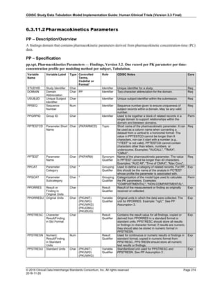 CDISC Study Data Tabulation Model Implementation Guide: Human Clinical Trials (Version 3.3 Final)
© 2018 Clinical Data Interchange Standards Consortium, Inc. All rights reserved Page 274
2018-11-20
6.3.11.2 Pharmacokinetics Parameters
PP – Description/Overview
A findings domain that contains pharmacokinetic parameters derived from pharmacokinetic concentration-time (PC)
data.
PP – Specification
pp.xpt, Pharmacokinetics Parameters — Findings, Version 3.2. One record per PK parameter per time-
concentration profile per modeling method per subject, Tabulation.
Variable
Name
Variable Label Type Controlled
Terms,
Codelist or
Format1
Role CDISC Notes Core
STUDYID Study Identifier Char Identifier Unique identifier for a study. Req
DOMAIN Domain
Abbreviation
Char PP Identifier Two-character abbreviation for the domain. Req
USUBJID Unique Subject
Identifier
Char Identifier Unique subject identifier within the submission. Req
PPSEQ Sequence
Number
Num Identifier Sequence number given to ensure uniqueness of
subject records within a domain. May be any valid
number.
Req
PPGRPID Group ID Char Identifier Used to tie together a block of related records in a
single domain to support relationships within the
domain and between domains.
Perm
PPTESTCD Parameter Short
Name
Char (PKPARMCD) Topic Short name of the pharmacokinetic parameter. It can
be used as a column name when converting a
dataset from a vertical to a horizontal format. The
value in PPTESTCD cannot be longer than 8
characters, nor can it start with a number (e.g.,
"1TEST" is not valid). PPTESTCD cannot contain
characters other than letters, numbers, or
underscores. Examples: "AUCALL", "TMAX",
"CMAX".
Req
PPTEST Parameter
Name
Char (PKPARM) Synonym
Qualifier
Name of the pharmacokinetic parameter. The value
in PPTEST cannot be longer than 40 characters.
Examples: "AUC All", "Time of CMAX", "Max Conc".
Req
PPCAT Parameter
Category
Char * Grouping
Qualifier
Used to define a category of related records. For PP,
this should be the name of the analyte in PCTEST
whose profile the parameter is associated with.
Exp
PPSCAT Parameter
Subcategory
Char * Grouping
Qualifier
Categorization of the model type used to calculate
the PK parameters. Examples:
"COMPARTMENTAL", "NON-COMPARTMENTAL".
Perm
PPORRES Result or
Finding in
Original Units
Char Result
Qualifier
Result of the measurement or finding as originally
received or collected.
Exp
PPORRESU Original Units Char (PKUNIT)
(PKUWG)
(PKUWKG)
(PKUDMG)
(PKUDUG)
Variable
Qualifier
Original units in which the data were collected. The
unit for PPORRES. Example: "ng/L". See PP
Assumption 3.
Exp
PPSTRESC Character
Result/Finding
in Std Format
Char Result
Qualifier
Contains the result value for all findings, copied or
derived from PPORRES in a standard format or
standard units. PPSTRESC should store all results
or findings in character format; if results are numeric,
they should also be stored in numeric format in
PPSTRESN.
Exp
PPSTRESN Numeric
Result/Finding
in Standard
Units
Num Result
Qualifier
Used for continuous or numeric results or findings in
standard format; copied in numeric format from
PPSTRESC. PPSTRESN should store all numeric
test results or findings.
Exp
PPSTRESU Standard Units Char (PKUNIT)
(PKUWG)
(PKUWKG)
Variable
Qualifier
Standardized unit used for PPSTRESC and
PPSTRESN. See PP Assumption 3 .
Exp
 