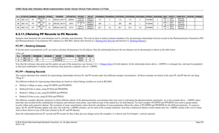 CDISC Study Data Tabulation Model Implementation Guide: Human Clinical Trials (Version 3.3 Final)
© 2018 Clinical Data Interchange Standards Consortium, Inc. All rights reserved Page 278
2018-11-20
Row STUDYID DOMAIN USUBJID PPSEQ PPGRPID PPTESTCD PPTEST PPCAT PPORRES PPORRESU PPSTRESC PPSTRESN PPSTRESU PPSPEC VISITNUM VISIT PPDTC PPRFTDTC PPSTINT PPENINT
14 ABC-123 PP
ABC-123-
001
21 DRUGA_DAY14 LAMZHL
Half-Life
Lambda z
DRUG A
PARENT
7.6 h 7.6 7.6 h PLASMA 2
DAY
14
2001-
02-25
2001-02-
15T08:00
15 ABC-123 PP
ABC-123-
001
22 DRUGA_DAY14 VZFO
Vz Obs by
F
DRUG A
PARENT
283 L 283 283 L PLASMA 2
DAY
14
2001-
02-25
2001-02-
15T08:00
16 ABC-123 PP
ABC-123-
001
23 DRUGA_DAY14 CLFO
Total CL
Obs by F
DRUG A
PARENT
28.1 L/h 28.1 28.1 L/h PLASMA 2
DAY
14
2001-
02-25
2001-02-
15T08:00
6.3.11.3 Relating PP Records to PC Records
Sponsors must document the concentrations used to calculate each parameter. This may be done in analysis dataset metadata or by documenting relationships between records in the Pharmacokinetics Parameters (PP)
and Pharmacokinetics Concentrations (PC) datasets in a RELREC dataset (See Section 8.2, Relating Peer Records and Section 8.3, Relating Datasets).
PC-PP – Relating Datasets
If all time-point concentrations in PC are used to calculate all parameters for all subjects, then the relationship between the two datasets can be documented as shown in the table below.
relrec.xpt
Row STUDYID RDOMAIN USUBJID IDVAR IDVARVAL RELTYPE RELID
1 ABC-123 PC PCGRPID MANY A
2 ABC-123 PP PPGRPID MANY A
Note that the reference time point and the analyte are part of the natural key (see Section 3.2.1.1, Primary Keys) for both datasets. In the relationship shown above, --GRPID is a surrogate key, and must be populated
so that each combination of analyte and reference time point has a separate value of --GRPID.
PC-PP – Relating Records
This section illustrates four methods for representing relationships between PC and PP records under four different example circumstances. All these examples are based on the same PC and PP data for one drug,
"Drug X".
The different methods for representing relationships are based on which linking variables are used in RELREC.
• Method A (Many to many, using PCGRPID and PPGRPID)
• Method B (One to many, using PCSEQ and PPGRPID)
• Method C (Many to one, using PCGRPID and PPSEQ)
• Method D (One to one, using PCSEQ and PPSEQ)
The different examples illustrate situations in which different subsets of the pharmacokinetic concentration data were used in calculating the pharmacokinetic parameters. As in the example above, --GRPID values
must take into account all the combinations of analytes and reference time points, since both are part of the natural key for both datasets. For each example, PCGRPID and PPGRPID were used to group related
records within each respective dataset. The exclusion of some concentration values from the calculation of some parameters affects the values of PCGRPID and PPGRPID for the different situations. To conserve
space, the PC and PP domains appear only once, but with four --GRPID columns, one for each of the example situations. Note that a submission dataset would contain only one --GRPID column with a set of values
such as those shown in one of the four columns in the PC and PP datasets.
Since the relationship between PC records and PP records for Day 8 data does not change across the examples, it is shown only for Example 1, and not repeated.
 