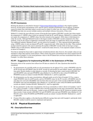 CDISC Study Data Tabulation Model Implementation Guide: Human Clinical Trials (Version 3.3 Final)
© 2018 Clinical Data Interchange Standards Consortium, Inc. All rights reserved Page 287
2018-11-20
Row STUDYID RDOMAIN USUBJID IDVAR IDVARVAL RELTYPE RELID
47 ABC-123 PC ABC-123-0001 PCSEQ 12 4
48 ABC-123 PP ABC-123-0001 PPSEQ 4 4
49 ABC-123 PP ABC-123-0001 PPSEQ 5 4
50 ABC-123 PP ABC-123-0001 PPSEQ 6 4
51 ABC-123 PP ABC-123-0001 PPSEQ 7 4
PC-PP Conclusions
Relating the datasets (as described in Section 8, Representing Relationships and Data) is the simplest method;
however, all time-point concentrations in PC must be used to calculate all parameters for all subjects. If datasets
cannot be related, then individual subject records must be related. In either case, the values of PCGRPID and
PPGRPID must take into account multiple analytes and multiple reference time points, if they exist.
Method A is clearly the most efficient in terms of having the least number of RELREC records, but it does require
the assignment of --GRPID values (which are optional) in both the PC and PP datasets. Method D, in contrast, does
not require the assignment of --GRPID values, but relies instead on the required --SEQ values in both datasets to
relate the records. Although Method D results in the largest number of RELREC records compared to the other
methods, it may be the easiest to implement consistently across the range of complexities shown in the examples.
Two additional methods, Methods B and C, are also shown for Examples 1-3. They represent hybrid approaches,
using --GRPID values in only one dataset (PP and PC, respectively) and --SEQ values for the other. These methods
are best suited for sponsors who want to minimize the number of RELREC records while not having to assign --
GRPID values in both domains. Methods B and C would not be ideal, however, if one expected complex scenarios
as shown in Example 4.
Note that an attempt has been made to approximate real pharmacokinetic data; however, the example values are not
intended to reflect data used for actual analysis. When certain time-point concentrations have been omitted from PP
calculations in Examples 2-4, the actual parameter values in the PP dataset have not been recalculated from those in
Example 1 to reflect those omissions.
PC-PP – Suggestions for Implementing RELREC in the Submission of PK Data
Determine which of the scenarios best reflects how PP data are related to PC data. Questions that should be
considered:
1. Do all parameters for each PK profile use all concentrations for all subjects? If so, create a PPGRPID value for
all PP records and a PCGRPID value for all PC records for each profile for each subject, analyte, and reference
time point. Decide whether to relate datasets or records. If choosing the latter, create records in RELREC for
each PCGRPID value and each PPGRPID value (Method A). Use RELID to show which PCGRPID and
PPGRPID records are related. Consider RELREC Methods B, C, and D as applicable.
2. Do all parameters use the same concentrations, although maybe not all of them (Example 2)? If so, create a
single PPGRPID value for all PP records, and two PCGRPID values for the PC records: a PCGRPID value for
ones that were used and a PCGRPID value for those that were not used. Create records in RELREC for each
PCGRPID value and each PPGRPID value (Method A). Use RELID to show which PCGRPID and PPGRPID
records are related. Consider RELREC Methods B, C, and D as applicable.
3. Do any parameters use the same concentrations, but not as consistently as what is shown in Examples 1 and 2?
If so, refer to Example 3. Assign a GRPID value to the PP records that use the same concentrations. More than
one PPGRPID value may be necessary. Assign as many PCGRPID values in the PC domain as needed to group
these records. Create records in RELREC for each PCGRPID value and each PPGRPID value (Method A). Use
RELID to show which PCGRPID and PPGRPID records are related. Consider RELREC Methods B, C, and D
as applicable.
4. If none of the above applies, or the data become difficult to group, then start with Example 4, and decide which
RELREC method would be easiest to implement and represent.
6.3.12 Physical Examination
PE – Description/Overview
 