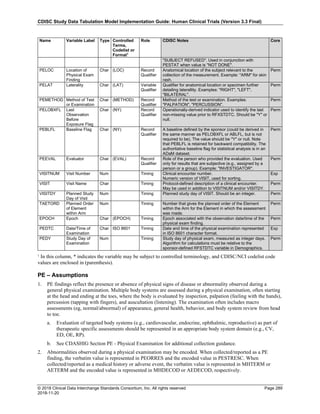 CDISC Study Data Tabulation Model Implementation Guide: Human Clinical Trials (Version 3.3 Final)
© 2018 Clinical Data Interchange Standards Consortium, Inc. All rights reserved Page 289
2018-11-20
Name Variable Label Type Controlled
Terms,
Codelist or
Format1
Role CDISC Notes Core
"SUBJECT REFUSED". Used in conjunction with
PESTAT when value is "NOT DONE".
PELOC Location of
Physical Exam
Finding
Char (LOC) Record
Qualifier
Anatomical location of the subject relevant to the
collection of the measurement. Example: "ARM" for skin
rash.
Perm
PELAT Laterality Char (LAT) Variable
Qualifier
Qualifier for anatomical location or specimen further
detailing laterallity. Examples: "RIGHT", "LEFT",
"BILATERAL".
Perm
PEMETHOD Method of Test
or Examination
Char (METHOD) Record
Qualifier
Method of the test or examination. Examples:
"PALPATION", "PERCUSSION".
Perm
PELOBXFL Last
Observation
Before
Exposure Flag
Char (NY) Record
Qualifier
Operationally-derived indicator used to identify the last
non-missing value prior to RFXSTDTC. Should be "Y" or
null.
Perm
PEBLFL Baseline Flag Char (NY) Record
Qualifier
A baseline defined by the sponsor (could be derived in
the same manner as PELOBXFL or ABLFL, but is not
required to be). The value should be "Y" or null. Note
that PEBLFL is retained for backward compatibility. The
authoritative baseline flag for statistical analysis is in an
ADaM dataset.
Perm
PEEVAL Evaluator Char (EVAL) Record
Qualifier
Role of the person who provided the evaluation. Used
only for results that are subjective (e.g., assigned by a
person or a group). Example: "INVESTIGATOR".
Perm
VISITNUM Visit Number Num Timing Clinical encounter number.
Numeric version of VISIT, used for sorting.
Exp
VISIT Visit Name Char Timing Protocol-defined description of a clinical encounter.
May be used in addition to VISITNUM and/or VISITDY.
Perm
VISITDY Planned Study
Day of Visit
Num Timing Planned study day of VISIT. Should be an integer. Perm
TAETORD Planned Order
of Element
within Arm
Num Timing Number that gives the planned order of the Element
within the Arm for the Element in which the assessment
was made.
Perm
EPOCH Epoch Char (EPOCH) Timing Epoch associated with the observation date/time of the
physical exam finding.
Perm
PEDTC Date/Time of
Examination
Char ISO 8601 Timing Date and time of the physical examination represented
in ISO 8601 character format.
Exp
PEDY Study Day of
Examination
Num Timing Study day of physical exam, measured as integer days.
Algorithm for calculations must be relative to the
sponsor-defined RFSTDTC variable in Demographics.
Perm
¹ In this column, * indicates the variable may be subject to controlled terminology, and CDISC/NCI codelist code
values are enclosed in (parenthesis).
PE – Assumptions
1. PE findings reflect the presence or absence of physical signs of disease or abnormality observed during a
general physical examination. Multiple body systems are assessed during a physical examination, often starting
at the head and ending at the toes, where the body is evaluated by inspection, palpation (feeling with the hands),
percussion (tapping with fingers), and auscultation (listening). The examination often includes macro
assessments (eg, normal/abnormal) of appearance, general health, behavior, and body system review from head
to toe.
a. Evaluation of targeted body systems (e.g., cardiovascular, endocrine, ophthalmic, reproductive) as part of
therapeutic specific assessments should be represented in an appropriate body system domain (e.g., CV,
ED, OE, RP).
b. See CDASHIG Section PE - Physical Examination for additional collection guidance.
2. Abnormalities observed during a physical examination may be encoded. When collected/reported as a PE
finding, the verbatim value is represented in PEORRES and the encoded value in PESTRESC. When
collected/reported as a medical history or adverse event, the verbatim value is represented in MHTERM or
AETERM and the encoded value is represented in MHDECOD or AEDECOD, respectively.
 