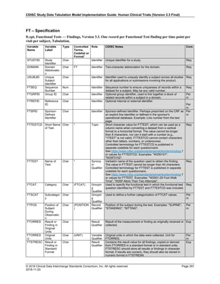 CDISC Study Data Tabulation Model Implementation Guide: Human Clinical Trials (Version 3.3 Final)
© 2018 Clinical Data Interchange Standards Consortium, Inc. All rights reserved Page 291
2018-11-20
FT – Specification
ft.xpt, Functional Tests — Findings, Version 3.3. One record per Functional Test finding per time point per
visit per subject, Tabulation.
Variable
Name
Variable
Label
Type Controlled
Terms,
Codelist or
Format1
Role CDISC Notes Core
STUDYID Study
Identifier
Char Identifier Unique identifier for a study. Req
DOMAIN Domain
Abbreviatio
n
Char FT Identifier Two-character abbreviation for the domain. Req
USUBJID Unique
Subject
Identifier
Char Identifier Identifier used to uniquely identify a subject across all studies
for all applications or submissions involving the product.
Req
FTSEQ Sequence
Number
Num Identifier Sequence number to ensure uniqueness of records within a
dataset for a subject. May be any valid number.
Req
FTGRPID Group ID Char Identifier Optional group identifier, used to link together a block of
related records within a subject in a domain.
Per
m
FTREFID Reference
ID
Char Identifier Optional internal or external identifier.
Per
m
FTSPID Sponsor-
Defined
Identifier
Char Identifier Sponsor-defined identifier. Perhaps preprinted on the CRF as
an explicit line identifier or defined in the sponsor's
operational database. Example: Line number from the test
page.
Per
m
FTTESTCD Short Name
of Test
Char * Topic Short character value for FTTEST, which can be used as a
column name when converting a dataset from a vertical
format to a horizontal format. The value cannot be longer
than 8 characters, nor can it start with a number (e.g.,
"1TEST" is not valid). FTTESTCD cannot contain characters
other than letters, numbers, or underscores.
Controlled terminology for FTTESTCD is published in
separate codelists for each questionnaire.
See https://www.cdisc.org/standards/semantics/terminology f
or values for FTTESTCD. Examples: "W250101",
"W25F0102".
Req
FTTEST Name of
Test
Char * Synony
m
Qualifier
Verbatim name of the question used to obtain the finding.
The value in FTTEST cannot be longer than 40 characters.
Controlled terminology for FTTEST is published in separate
codelists for each questionnaire.
See https://www.cdisc.org/standards/semantics/terminology f
or values for FTTEST. Examples: "W2501-25 Foot Walk
Time", "W25F-More Than Two Attempts".
Req
FTCAT Category Char (FTCAT) Groupin
g
Qualifier
Used to specify the functional test in which the functional test
question identified by FTTEST and FTTESTCD was included.
Req
FTSCAT Subcategor
y
Char Groupin
g
Qualifier
Used to define a further categorization of FTCAT values. Per
m
FTPOS Position of
Subject
During
Observatio
n
Char (POSITION
)
Record
Qualifier
Position of the subject during the test. Examples: "SUPINE",
"STANDING", "SITTING".
Per
m
FTORRES Result or
Finding in
Original
Units
Char Result
Qualifier
Result of the measurement or finding as originally received or
collected.
Exp
FTORRES
U
Original
Units
Char (UNIT) Variable
Qualifier
Original units in which the data were collected. Unit for
FTORRES.
Per
m
FTSTRESC Result or
Finding in
Standard
Format
Char Result
Qualifier
Contains the result value for all findings, copied or derived
from FTORRES in a standard format or in standard units.
FTSTRESC should store all results or findings in character
format; if results are numeric, they should also be stored in
numeric format in FTSTRESN.
Exp
 