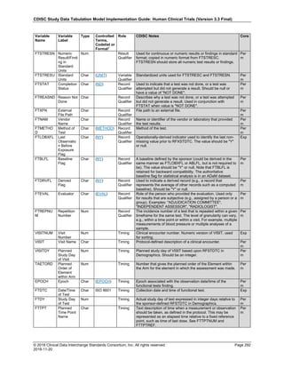 CDISC Study Data Tabulation Model Implementation Guide: Human Clinical Trials (Version 3.3 Final)
© 2018 Clinical Data Interchange Standards Consortium, Inc. All rights reserved Page 292
2018-11-20
Variable
Name
Variable
Label
Type Controlled
Terms,
Codelist or
Format1
Role CDISC Notes Core
FTSTRESN Numeric
Result/Findi
ng in
Standard
Units
Num Result
Qualifier
Used for continuous or numeric results or findings in standard
format; copied in numeric format from FTSTRESC.
FTSTRESN should store all numeric test results or findings.
Per
m
FTSTRESU Standard
Units
Char (UNIT) Variable
Qualifier
Standardized units used for FTSTRESC and FTSTRESN. Per
m
FTSTAT Completion
Status
Char (ND) Record
Qualifier
Used to indicate that a test was not done, or a test was
attempted but did not generate a result. Should be null or
have a value of "NOT DONE".
Per
m
FTREASND Reason Not
Done
Char Record
Qualifier
Describes why a test was not done, or a test was attempted
but did not generate a result. Used in conjunction with
FTSTAT when value is "NOT DONE".
Per
m
FTXFN External
File Path
Char Record
Qualifier
File path to an external file. Per
m
FTNAM Vendor
Name
Char Record
Qualifier
Name or identifier of the vendor or laboratory that provided
the test results.
Per
m
FTMETHO
D
Method of
Test
Char (METHOD) Record
Qualifier
Method of the test. Per
m
FTLOBXFL Last
Observatio
n Before
Exposure
Flag
Char (NY) Record
Qualifier
Operationally-derived indicator used to identify the last non-
missing value prior to RFXSTDTC. The value should be "Y"
or null.
Exp
FTBLFL Baseline
Flag
Char (NY) Record
Qualifier
A baseline defined by the sponsor (could be derived in the
same manner as FTLOBXFL or ABLFL, but is not required to
be). The value should be "Y" or null. Note that FTBLFL is
retained for backward compatibility. The authoritative
baseline flag for statistical analysis is in an ADaM dataset.
Per
m
FTDRVFL Derived
Flag
Char (NY) Record
Qualifier
Used to indicate a derived record (e.g., a record that
represents the average of other records such as a computed
baseline). Should be "Y" or null.
Per
m
FTEVAL Evaluator Char (EVAL) Record
Qualifier
Role of the person who provided the evaluation. Used only
for results that are subjective (e.g., assigned by a person or a
group). Examples: "ADJUDICATION COMMITTEE",
"INDEPENDENT ASSESSOR", "RADIOLOGIST".
Per
m
FTREPNU
M
Repetition
Number
Num Record
Qualifier
The incidence number of a test that is repeated within a given
timeframe for the same test. The level of granularity can vary,
e.g., within a time point or within a visit. For example, multiple
measurements of blood pressure or multiple analyses of a
sample.
Per
m
VISITNUM Visit
Number
Num Timing Clinical encounter number. Numeric version of VISIT, used
for sorting.
Exp
VISIT Visit Name Char Timing Protocol-defined description of a clinical encounter. Per
m
VISITDY Planned
Study Day
of Visit
Num Timing Planned study day of VISIT based upon RFSTDTC in
Demographics. Should be an integer.
Per
m
TAETORD Planned
Order of
Element
within Arm
Num Timing Number that gives the planned order of the Element within
the Arm for the element in which the assessment was made.
Per
m
EPOCH Epoch Char (EPOCH) Timing Epoch associated with the observation date/time of the
functional tests finding.
Per
m
FTDTC Date/Time
of Test
Char ISO 8601 Timing Collection date and time of functional test. Exp
FTDY Study Day
of Test
Num Timing Actual study day of test expressed in integer days relative to
the sponsor-defined RFSTDTC in Demographics.
Per
m
FTTPT Planned
Time Point
Name
Char Timing Text description of time when a measurement or observation
should be taken, as defined in the protocol. This may be
represented as an elapsed time relative to a fixed reference
point, such as time of last dose. See FTTPTNUM and
FTTPTREF.
Per
m
 