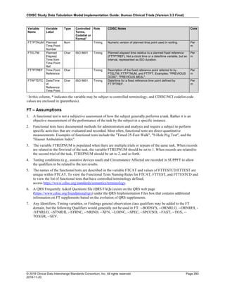 CDISC Study Data Tabulation Model Implementation Guide: Human Clinical Trials (Version 3.3 Final)
© 2018 Clinical Data Interchange Standards Consortium, Inc. All rights reserved Page 293
2018-11-20
Variable
Name
Variable
Label
Type Controlled
Terms,
Codelist or
Format1
Role CDISC Notes Core
FTTPTNUM Planned
Time Point
Number
Num Timing Numeric version of planned time point used in sorting. Per
m
FTELTM Planned
Elapsed
Time from
Time Point
Ref
Char ISO 8601 Timing Planned elapsed time relative to a planned fixed reference
(FTTPTREF). Not a clock time or a date/time variable, but an
interval, represented as ISO duration.
Per
m
FTTPTREF Time Point
Reference
Char Timing Description of the fixed reference point referred to by
FTELTM, FTTPTNUM, and FTTPT. Examples: "PREVIOUS
DOSE", "PREVIOUS MEAL".
Per
m
FTRFTDTC Date/Time
of
Reference
Time Point
Char ISO 8601 Timing Date/time for a fixed reference time point defined by
FTTPTREF.
Per
m
¹ In this column, * indicates the variable may be subject to controlled terminology, and CDISC/NCI codelist code
values are enclosed in (parenthesis).
FT – Assumptions
1. A functional test is not a subjective assessment of how the subject generally performs a task. Rather it is an
objective measurement of the performance of the task by the subject in a specific instance.
2. Functional tests have documented methods for administration and analysis and require a subject to perform
specific activities that are evaluated and recorded. Most often, functional tests are direct quantitative
measurements. Examples of functional tests include the "Timed 25-Foot Walk", "9-Hole Peg Test", and the
"Hauser Ambulation Index".
3. The variable FTREPNUM is populated when there are multiple trials or repeats of the same task. When records
are related to the first trial of the task, the variable FTREPNUM should be set to 1. When records are related to
the second trial of the task, FTREPNUM should be set to 2, and so forth.
4. Testing conditions (e.g., assistive devices used) and Circumstance Affected are recorded in SUPPFT to allow
the qualifiers to be related to the test results.
5. The names of the functional tests are described in the variable FTCAT and values of FTTESTCD/FTTEST are
unique within FTCAT. To view the Functional Tests Naming Rules for FTCAT, FTTEST, and FTTESTCD and
to view the list of functional tests that have controlled terminology defined,
access https://www.cdisc.org/standards/semantics/terminology.
6. A QRS Frequently Asked Questions file (QRS FAQs) exists on the QRS web page
(https://www.cdisc.org/foundational/qrs) under the QRS Implementation Files box that contains additional
information on FT supplements based on the evolution of QRS supplements.
7. Any Identifiers, Timing variables, or Findings general observation class qualifiers may be added to the FT
domain, but the following Qualifiers would generally not be used in FT: --BODSYS, --ORNRLO, --ORNRHI, -
-STNRLO, --STNRHI, --STRNC, --NRIND, --XFN, --LOINC, --SPEC, --SPCCND, --FAST, --TOX, --
TOXGR, --SEV.
 