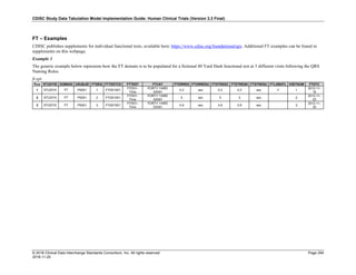 CDISC Study Data Tabulation Model Implementation Guide: Human Clinical Trials (Version 3.3 Final)
© 2018 Clinical Data Interchange Standards Consortium, Inc. All rights reserved Page 294
2018-11-20
FT – Examples
CDISC publishes supplements for individual functional tests, available here: https://www.cdisc.org/foundational/qrs. Additional FT examples can be found in
supplements on this webpage.
Example 1
The generic example below represents how the FT domain is to be populated for a fictional 40 Yard Dash functional test at 3 different visits following the QRS
Naming Rules.
ft.xpt
Row STUDYID DOMAIN USUBJID FTSEQ FTTESTCD FTTEST FTCAT FTORRES FTORRESU FTSTRESC FTSTRESN FTSTRESU FTLOBXFL VISITNUM FTDTC
1 STUDYX FT P0001 1 FYD01001
FYD01-
Time
FORTY YARD
DASH
5.2 sec 5.2 5.2 sec Y 1
2012-11-
16
2 STUDYX FT P0001 2 FYD01001
FYD01-
Time
FORTY YARD
DASH
5 sec 5 5 sec 2
2012-11-
23
3 STUDYX FT P0001 3 FYD01001
FYD01-
Time
FORTY YARD
DASH
4.9 sec 4.9 4.9 sec 3
2012-11-
30
 