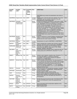 CDISC Study Data Tabulation Model Implementation Guide: Human Clinical Trials (Version 3.3 Final)
© 2018 Clinical Data Interchange Standards Consortium, Inc. All rights reserved Page 296
2018-11-20
Variable
Name
Variable
Label
Type Controlled
Terms,
Codelist
or
Format1
Role CDISC Notes Core
QSSTRESN may contain the standardized code values or
scores.
QSORRESU Original Units Char (UNIT) Variable
Qualifier
Original units in which the data were collected. The unit for
QSORRES, such as minutes or seconds or the units
associated with a visual analog scale.
Perm
QSSTRESC Character
Result/Finding
in Std Format
Char Result
Qualifier
Contains the finding for all questions or sub-scores, copied
or derived from QSORRES in a standard format or standard
units. QSSTRESC should store all findings in character
format; if findings are numeric, they should also be stored in
numeric format in QSSTRESN. If question scores are
derived from the original finding, then the standard format is
the score. Examples: "0", "1". When sponsors apply codelist
to indicate the code values are statistically meaningful
standardized scores, which are defined by sponsors or by
valid methodologies such as SF36 questionnaires,
QSORRES will contain the decode format, and QSSTRESC
and QSSTRESN may contain the standardized code values
or scores.
Exp
QSSTRESN Numeric
Finding in
Standard
Units
Num Result
Qualifier
Used for continuous or numeric findings in standard format;
copied in numeric format from QSSTRESC. QSSTRESN
should store all numeric results or findings.
Perm
QSSTRESU Standard
Units
Char (UNIT) Variable
Qualifier
Standardized unit used for QSSTRESC or QSSTRESN. Perm
QSSTAT Completion
Status
Char (ND) Record
Qualifier
Used to indicate that a question was not done or was not
answered. Should be null if a result exists in QSORRES.
Perm
QSREASND Reason Not
Performed
Char Record
Qualifier
Describes why a question was not answered. Used in
conjunction with QSSTAT when value is "NOT DONE".
Example: "SUBJECT REFUSED".
Perm
QSLOBXFL Last
Observation
Before
Exposure
Flag
Char (NY) Record
Qualifier
Operationally-derived indicator used to identify the last non-
missing value prior to RFXSTDTC. Should be "Y" or null.
Perm
QSBLFL Baseline Flag Char (NY) Record
Qualifier
Indicator used to identify a baseline value. Should be "Y" or
null. Note that QSBLFL is retained for backward
compatibility. The authoritative baseline for statistical
analysis is in an ADaM dataset.
Perm
QSDRVFL Derived Flag Char (NY) Record
Qualifier
Used to indicate a derived record. The value should be "Y"
or null. Records that represent the average of other records
or questionnaire sub-scores that do not come from the CRF
are examples of records that would be derived for the
submission datasets. If QSDRVFL = "Y", then QSORRES
may be null with QSSTRESC and (if numeric) QSSTRESN
having the derived value.
Perm
QSEVAL Evaluator Char (EVAL) Record
Qualifier
Role of the person who provided the evaluation. Examples:
"STUDY SUBJECT", "CAREGIVER", "INVESTIGATOR".
Perm
VISITNUM Visit Number Num Timing Clinical encounter number.
Numeric version of VISIT, used for sorting.
Exp
VISIT Visit Name Char Timing Protocol-defined description of clinical encounter.
May be used in addition to VISITNUM and/or VISITDY.
Perm
VISITDY Planned
Study Day of
Visit
Num Timing Planned study day of the visit based upon RFSTDTC in
Demographics.
Perm
TAETORD Planned
Order of
Element
within Arm
Num Timing Number that gives the planned order of the Element within
the Arm for the Element in which the assessment was
made.
Perm
EPOCH Epoch Char (EPOCH) Timing Epoch associated with the observation date/time of the
physical exam finding.
Perm
QSDTC Date/Time of
Finding
Char ISO 8601 Timing Date of questionnaire. Exp
 