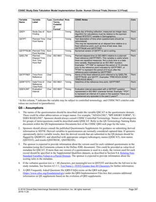 CDISC Study Data Tabulation Model Implementation Guide: Human Clinical Trials (Version 3.3 Final)
© 2018 Clinical Data Interchange Standards Consortium, Inc. All rights reserved Page 297
2018-11-20
Variable
Name
Variable
Label
Type Controlled
Terms,
Codelist
or
Format1
Role CDISC Notes Core
QSDY Study Day of
Finding
Num Timing Study day of finding collection, measured as integer days.
Algorithm for calculations must be relative to the sponsor-
defined RFSTDTC variable in Demographics.
Perm
QSTPT Planned Time
Point Name
Char Timing Text description of time when questionnaire should be
administered.
This may be represented as an elapsed time relative to a
fixed reference point, such as time of last dose. See
QSTPTNUM and QSTPTREF.
Perm
QSTPTNUM Planned Time
Point Number
Num Timing Numerical version of QSTPT to aid in sorting. Perm
QSELTM Planned
Elapsed Time
from Time
Point Ref
Char ISO 8601 Timing Planned elapsed time (in ISO 8601) relative to a planned
fixed reference (QSTPTREF). This variable is useful where
there are repetitive measures. Not a clock time or a date
time variable. Represented as an ISO 8601 duration.
Examples: "-PT15M" to represent the period of 15 minutes
prior to the reference point indicated by QSTPTREF, or
"PT8H" to represent the period of 8 hours after the
reference point indicated by QSTPTREF.
Perm
QSTPTREF Time Point
Reference
Char Timing Name of the fixed reference point referred to by QSELTM,
QSTPTNUM, and QSTPT. Examples: "PREVIOUS DOSE",
"PREVIOUS MEAL".
Perm
QSRFTDTC Date/Time of
Reference
Time Point
Char ISO 8601 Timing Date/time of the reference time point, QSTPTREF. Perm
QSEVLINT Evaluation
Interval
Char ISO 8601 Timing Evaluation interval associated with a QSTEST question
represented in ISO 8601 character format. Example: "-P2Y"
to represent an interval of 2 years in the question "Have you
experienced any episodes in the past 2 years?".
Perm
¹ In this column, * indicates the variable may be subject to controlled terminology, and CDISC/NCI codelist code
values are enclosed in (parenthesis).
QS – Assumptions
1. The names of the questionnaires should be described under the variable QSCAT in the questionnaire domain.
These could be either abbreviations or longer names. For example, "ADAS-COG", "BPI SHORT FORM", "C-
SSRS BASELINE". Sponsors should always consult CDISC Controlled Terminology. Names of subcategories
for groups of items/questions could be described under QSSCAT. Refer to the QS Terminology Naming Rules
document within the QS Implementation Documents box of the CDISC QRS web page for the rules.
2. Sponsors should always consult the published Questionnaire Supplements for guidance on submitting derived
information in SDTM. Derived variables in questionnaires are normally considered captured data. If sponsors
operationally derive variable results, then the derived records that are submitted in the QS domain should be
flagged by QSDRVFL and identified with appropriate category/subcategory names (QSSCAT), item names
(QSTEST), and results (QSSTRESC, QSSTRESN).
3. The sponsor is expected to provide information about the version used for each validated questionnaire in the
metadata (using the Comments column in the Define-XML document). This could be provided as value-level
metadata for QSCAT. If more than one version of a questionnaire is used in a study, the version used for each
record should be specified in the Supplemental Qualifiers datasets, as described in Section 8.4, Relating Non-
Standard Variables Values to a Parent Domain. The sponsor is expected to provide information about the
scoring rules in the metadata.
4. If the verbatim question text is > 40 characters, put meaningful text in QSTEST and describe the full text in the
study metadata. See Section 4.5.3.1, Test Name (--TEST) Greater than 40 Characters for further information.
5. A QRS Frequently Asked Questions file (QRS FAQs) exists on the QRS web page
(https://www.cdisc.org/foundational/qrs) under the QRS Implementation Files box that contains additional
information on QS supplements based on the evolution of QRS supplements.
 
