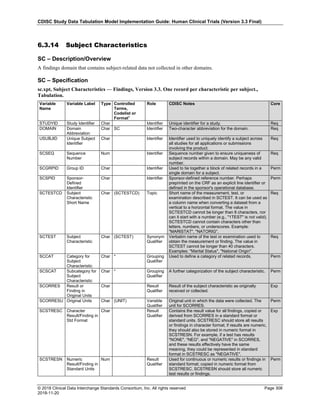 CDISC Study Data Tabulation Model Implementation Guide: Human Clinical Trials (Version 3.3 Final)
© 2018 Clinical Data Interchange Standards Consortium, Inc. All rights reserved Page 308
2018-11-20
6.3.14 Subject Characteristics
SC – Description/Overview
A findings domain that contains subject-related data not collected in other domains.
SC – Specification
sc.xpt, Subject Characteristics — Findings, Version 3.3. One record per characteristic per subject.,
Tabulation.
Variable
Name
Variable Label Type Controlled
Terms,
Codelist or
Format1
Role CDISC Notes Core
STUDYID Study Identifier Char Identifier Unique identifier for a study. Req
DOMAIN Domain
Abbreviation
Char SC Identifier Two-character abbreviation for the domain. Req
USUBJID Unique Subject
Identifier
Char Identifier Identifier used to uniquely identify a subject across
all studies for all applications or submissions
involving the product.
Req
SCSEQ Sequence
Number
Num Identifier Sequence number given to ensure uniqueness of
subject records within a domain. May be any valid
number.
Req
SCGRPID Group ID Char Identifier Used to tie together a block of related records in a
single domain for a subject.
Perm
SCSPID Sponsor-
Defined
Identifier
Char Identifier Sponsor-defined reference number. Perhaps
preprinted on the CRF as an explicit line identifier or
defined in the sponsor's operational database.
Perm
SCTESTCD Subject
Characteristic
Short Name
Char (SCTESTCD) Topic Short name of the measurement, test, or
examination described in SCTEST. It can be used as
a column name when converting a dataset from a
vertical to a horizontal format. The value in
SCTESTCD cannot be longer than 8 characters, nor
can it start with a number (e.g., "1TEST" is not valid).
SCTESTCD cannot contain characters other than
letters, numbers, or underscores. Example:
"MARISTAT", "NATORIG".
Req
SCTEST Subject
Characteristic
Char (SCTEST) Synonym
Qualifier
Verbatim name of the test or examination used to
obtain the measurement or finding. The value in
SCTEST cannot be longer than 40 characters.
Examples: "Marital Status", "National Origin".
Req
SCCAT Category for
Subject
Characteristic
Char * Grouping
Qualifier
Used to define a category of related records. Perm
SCSCAT Subcategory for
Subject
Characteristic
Char * Grouping
Qualifier
A further categorization of the subject characteristic. Perm
SCORRES Result or
Finding in
Original Units
Char Result
Qualifier
Result of the subject characteristic as originally
received or collected.
Exp
SCORRESU Original Units Char (UNIT) Variable
Qualifier
Original unit in which the data were collected. The
unit for SCORRES.
Perm
SCSTRESC Character
Result/Finding in
Std Format
Char Result
Qualifier
Contains the result value for all findings, copied or
derived from SCORRES in a standard format or
standard units. SCSTRESC should store all results
or findings in character format; if results are numeric,
they should also be stored in numeric format in
SCSTRESN. For example, if a test has results
"NONE", "NEG", and "NEGATIVE" in SCORRES,
and these results effectively have the same
meaning, they could be represented in standard
format in SCSTRESC as "NEGATIVE".
Exp
SCSTRESN Numeric
Result/Finding in
Standard Units
Num Result
Qualifier
Used for continuous or numeric results or findings in
standard format; copied in numeric format from
SCSTRESC. SCSTRESN should store all numeric
test results or findings.
Perm
 