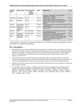 CDISC Study Data Tabulation Model Implementation Guide: Human Clinical Trials (Version 3.3 Final)
© 2018 Clinical Data Interchange Standards Consortium, Inc. All rights reserved Page 311
2018-11-20
Variable
Name
Variable Label Type Controlled
Terms,
Codelist or
Format1
Role CDISC Notes Core
Examples: "CAREGIVER", "ADJUDICATION
COMMITTEE", "FRIEND".
VISITNUM Visit Number Num Timing Clinical encounter number.
Numeric version of VISIT, used for sorting.
Exp
VISIT Visit Name Char Timing Protocol-defined description of clinical encounter.
May be used in addition to VISITNUM and/or
VISITDY.
Perm
VISITDY Planned Study
Day of Visit
Num Timing Planned study day of the visit based upon RFSTDTC
in Demographics.
Perm
TAETORD Planned Order
of Element
within Arm
Num Timing Number that gives the planned order of the Element
within the Arm.
Perm
EPOCH Epoch Char (EPOCH) Timing Epoch associated with the start date/time of the
subject status assessment.
Perm
SSDTC Date/Time of
Assessment
Char ISO 8601 Timing Date and time of the subject status assessment
represented in ISO 8601 character format.
Exp
SSDY Study Day of
Assessment
Num Timing Study day of the test, measured as integer days.
Algorithm for calculations must be relative to the
sponsor-defined RFSTDTC variable in
Demographics.
Perm
¹ In this column, * indicates the variable may be subject to controlled terminology, and CDISC/NCI codelist
code values are enclosed in (parenthesis).
SS – Assumptions
1. Subject Status does not contain details about the circumstances of a subject's status. The response to the status
assessment may trigger collection of additional details, but those details are to be stored in appropriate separate
domains. For example, if a subject's survival status is "DEAD", the date of death must be stored in DM and
within a final disposition record in DS. Only the status collection date, the status question, and the status
response are stored in SS.
2. Subject Status must not contain data that belong in another domain. Periodic data collection is not the sole
criterion for storing data in SS. The criterion is whether the test reflects the subject's status at a point in time. It
is not for recording clinical test results, event terms, treatment names, or other data that belong elsewhere.
3. RELREC may be used to link assessments in SS with data in other domains that were collected as a result of the
subject status assessment.
4. Any Identifiers, Timing variables, or Findings general observation class qualifiers may be added to the SC
domain, but the following qualifiers would generally not be used in SS: --MODIFY, --POS, --BODSYS, --
ORRESU, --ORNRLO, --ORNRHI, --STRESN, --STRESU, --STNRLO, --STNRHI, --STNRC, --NRIND, --
RESCAT, --XFN, --NAM, --LOINC, --SPEC, --SPCCND, --LOC, --METHOD, --BLFL, --FAST, --DRVFL, --
TOX, --TOXGR, --SEV, --STAT.
 