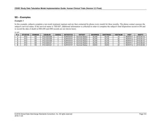 CDISC Study Data Tabulation Model Implementation Guide: Human Clinical Trials (Version 3.3 Final)
© 2018 Clinical Data Interchange Standards Consortium, Inc. All rights reserved Page 312
2018-11-20
SS – Examples
Example 1
In this example, subjects complete a ten-week treatment regimen and are then contacted by phone every month for three months. The phone contact assesses the
subject's survival status. If the survival status is "DEAD", additional information is collected in order to complete the subject's final disposition record in DS and
to record the date of death in DM (DS and DM records are not shown here).
ss.xpt
Row STUDYID DOMAIN USUBJID SSSEQ SSTESTCD SSTEST SSORRES SSSTRESC VISITNUM VISIT SSDTC
1 XYZ SS XYZ-333-009 1 SURVSTAT Survival Status ALIVE ALIVE 10 MONTH 1 2010-04-15
2 XYZ SS XYZ-333-009 2 SURVSTAT Survival Status ALIVE ALIVE 20 MONTH 2 2010-05-12
3 XYZ SS XYZ-333-009 3 SURVSTAT Survival Status ALIVE ALIVE 30 MONTH 3 2010-06-15
4 XYZ SS XYZ-428-021 1 SURVSTAT Survival Status ALIVE ALIVE 10 MONTH 1 2010-08-03
5 XYZ SS XYZ-428-021 2 SURVSTAT Survival Status DEAD DEAD 20 MONTH 2 2010-09-06
 