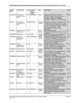 CDISC Study Data Tabulation Model Implementation Guide: Human Clinical Trials (Version 3.3 Final)
© 2018 Clinical Data Interchange Standards Consortium, Inc. All rights reserved Page 318
2018-11-20
Variable
Name
Variable Label Type Controlled
Terms,
Codelist or
Format1
Role CDISC Notes Core
TRTESTCD Tumor/Lesion
Assessment Short
Name
Char (TRTESTCD) Topic Short name of the TEST in TRTEST.
TRTESTCD cannot contain characters other
than letters, numbers, or underscores.
Examples: "TUMSTATE", "DIAMETER",
"LESSCIND", "LESRVIND". See TR Assumption
3.
Req
TRTEST Tumor/Lesion
Assessment Test
Name
Char (TRTEST) Synonym
Qualifier
Verbatim name of the test or examination used
to obtain the measurement or finding. The value
in TRTEST cannot be longer than 40 characters.
Examples: "Tumor State", "Diameter", "Volume",
"Lesion Success Indicator", "Lesion
Revascularization Indicator". See TR
Assumption 3.
Req
TRORRES Result or Finding in
Original Units
Char Result
Qualifier
Result of the tumor/lesion
measurement/assessment as originally received
or collected.
Exp
TRORRESU Original Units Char (UNIT) Variable
Qualifier
Original units in which the data were collected.
The unit for TRORRES. Example: "mm".
Exp
TRSTRESC Character
Result/Finding in
Std Format
Char (TRPROPRS) Result
Qualifier
Contains the result value for all findings, copied
or derived from TRORRES in a standard format
or standard units. TRSTRESC should store all
results or findings in character format; if results
are numeric, they should also be stored in
numeric format in TRSTRESN.
Exp
TRSTRESN Numeric
Result/Finding in
Standard Units
Num Result
Qualifier
Used for continuous or numeric results or
findings in standard format; copied in numeric
format from TRSTRESC. TRSTRESN should
store all numeric test results or findings.
Exp
TRSTRESU Standard Units Char (UNIT) Variable
Qualifier
Standardized unit used for TRSTRESN. Exp
TRSTAT Completion Status Char (ND) Record
Qualifier
Used to indicate a scan/image/physical exam
was not performed or a tumor/lesion
measurement was not taken. Should be null if a
result exists in TRORRES.
Perm
TRREASND Reason Not Done Char Record
Qualifier
Describes why a scan/image/physical exam was
not performed or a tumor/lesion measurement
was not taken. Examples: "SCAN NOT
PERFORMED", "NOT ASSESSABLE: IMAGE
OBSCURED TUMOR". Used in conjunction with
TRSTAT when value is "NOT DONE".
Perm
TRNAM Laboratory/Vendor
Name
Char Record
Qualifier
The name or identifier of the vendor that
performed the tumor/lesion measurement or
assessment. This column can be left null when
the investigator provides the complete set of
data in the domain.
Perm
TRMETHOD Method Used to
Identify the
Tumor/Lesion
Char (METHOD) Record
Qualifier
Method used to measure the tumor/lesion.
Examples: "MRI", "CT SCAN", "Coronary
Angiography".
Exp
TRLOBXFL Last Observation
Before Exposure
Flag
Char (NY) Record
Qualifier
Operationally-derived indicator used to identify
the last non-missing value prior to RFXSTDTC.
Should be "Y" or null.
Exp
TRBLFL Baseline Flag Char (NY) Record
Qualifier
Indicator used to identify a baseline value.
Should be "Y" or null. Note that TRBLFL is
retained for backward compatibility. The
authoritative baseline flag for statistical analysis
is in an ADaM dataset.
Perm
TREVAL Evaluator Char (EVAL) Record
Qualifier
Role of the person who provided the evaluation.
Used only for results that are subjective (e.g.,
assigned by a person or a group). Examples:
"ADJUDICATION COMMITTEE",
"INDEPENDENT ASSESSOR".
Exp
TREVALID Evaluator Identifier Char (MEDEVAL) Variable
Qualifier
Used to distinguish multiple evaluators with the
same role recorded in TREVAL. Examples:"
RADIOLOGIST1", "RADIOLOGIST2". See TR
Assumption 6.
Perm
 