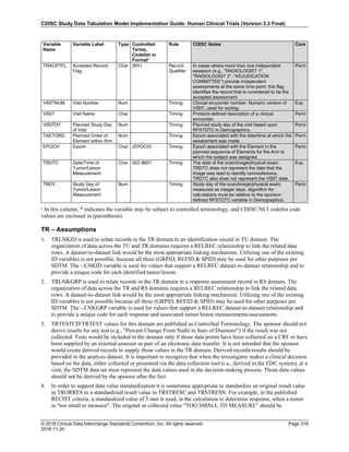 CDISC Study Data Tabulation Model Implementation Guide: Human Clinical Trials (Version 3.3 Final)
© 2018 Clinical Data Interchange Standards Consortium, Inc. All rights reserved Page 319
2018-11-20
Variable
Name
Variable Label Type Controlled
Terms,
Codelist or
Format1
Role CDISC Notes Core
TRACPTFL Accepted Record
Flag
Char (NY) Record
Qualifier
In cases where more than one independent
assessor (e.g., "RADIOLOGIST 1",
"RADIOLOGIST 2", "ADJUDICATION
COMMITTEE") provide independent
assessments at the same time point, this flag
identifies the record that is considered to be the
accepted assessment.
Perm
VISITNUM Visit Number Num Timing Clinical encounter number. Numeric version of
VISIT, used for sorting.
Exp
VISIT Visit Name Char Timing Protocol-defined description of a clinical
encounter.
Perm
VISITDY Planned Study Day
of Visit
Num Timing Planned study day of the visit based upon
RFSTDTC in Demographics.
Perm
TAETORD Planned Order of
Element within Arm
Num Timing Epoch associated with the date/time at which the
assessment was made.
Perm
EPOCH Epoch Char (EPOCH) Timing Epoch associated with the Element in the
planned sequence of Elements for the Arm to
which the subject was assigned.
Perm
TRDTC Date/Time of
Tumor/Lesion
Measurement
Char ISO 8601 Timing The date of the scan/image/physical exam.
TRDTC does not represent the date that the
image was read to identify tumors/lesions.
TRDTC also does not represent the VISIT date.
Exp
TRDY Study Day of
Tumor/Lesion
Measurement
Num Timing Study day of the scan/image/physical exam,
measured as integer days. Algorithm for
calculations must be relative to the sponsor-
defined RFSTDTC variable in Demographics.
Perm
¹ In this column, * indicates the variable may be subject to controlled terminology, and CDISC/NCI codelist code
values are enclosed in (parenthesis).
TR – Assumptions
1. TRLNKID is used to relate records in the TR domain to an identification record in TU domain. The
organization of data across the TU and TR domains requires a RELREC relationship to link the related data
rows. A dataset-to-dataset link would be the most appropriate linking mechanism. Utilizing one of the existing
ID variables is not possible, because all three (GRPID, REFID & SPID) may be used for other purposes per
SDTM. The --LNKID variable is used for values that support a RELREC dataset-to-dataset relationship and to
provide a unique code for each identified tumor/lesion.
2. TRLNKGRP is used to relate records in the TR domain to a response assessment record in RS domain. The
organization of data across the TR and RS domains requires a RELREC relationship to link the related data
rows. A dataset-to-dataset link would be the most appropriate linking mechanism. Utilizing one of the existing
ID variables is not possible because all three (GRPID, REFID & SPID) may be used for other purposes per
SDTM. The --LNKGRP variable is used for values that support a RELREC dataset-to-dataset relationship and
to provide a unique code for each response and associated tumor/lesion measurements/assessments.
3. TRTESTCD/TRTEST values for this domain are published as Controlled Terminology. The sponsor should not
derive results for any test (e.g., "Percent Change From Nadir in Sum of Diameter") if the result was not
collected. Tests would be included in the domain only if those data points have been collected on a CRF or have
been supplied by an external assessor as part of an electronic data transfer. It is not intended that the sponsor
would create derived records to supply those values in the TR domain. Derived records/results should be
provided in the analysis dataset. It is important to recognize that when the investigator makes a clinical decision
based on the data, either collected or presented via the data collection tool (i.e., derived in the EDC system), at a
visit, the SDTM data set must represent the data values used in the decision-making process. Those data values
should not be derived by the sponsor after the fact.
4. In order to support data value standardization it is sometimes appropriate to standardize an original result value
in TRORRES to a standardized result value in TRSTRESC and TRSTRESN. For example, in the published
RECIST criteria, a standardized value of 5 mm is used, in the calculation to determine response, when a tumor
in "too small to measure". The original or collected value "TOO SMALL TO MEASURE" should be
 