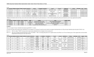 CDISC Study Data Tabulation Model Implementation Guide: Human Clinical Trials (Version 3.3 Final)
© 2018 Clinical Data Interchange Standards Consortium, Inc. All rights reserved Page 321
2018-11-20
tu.xpt
Row STUDYID DOMAIN USUBJID TUSEQ TULNKID TUTESTCD TUTEST TUORRES TUSTRESC TULOC TULAT TUMETHOD TUEVAL VISITNUM VISIT TUDTC
1 STUDY01 TU 40913 1 L01 LESIONID Lesion Identification TARGET TARGET INFRARENAL AORTA LEFT
PERIPHERAL
ANGIOGRAPHY
INVESTIGATOR 1 SCREEN 2/1/2007
2 STUDY01 TU 40913 2 L01-1 VESSELID