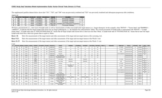 SDTMIG_v3.3_FINAL.pdf