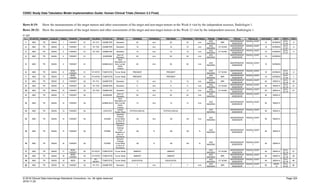 SDTMIG_v3.3_FINAL.pdf