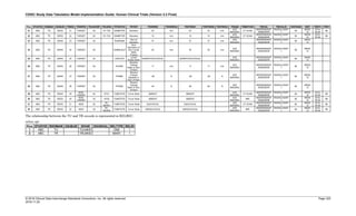 SDTMIG_v3.3_FINAL.pdf