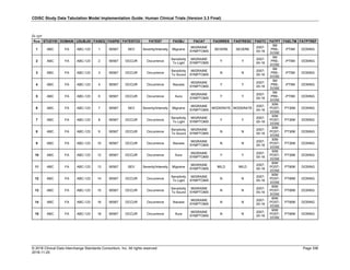 SDTMIG_v3.3_FINAL.pdf