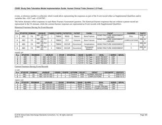 SDTMIG_v3.3_FINAL.pdf