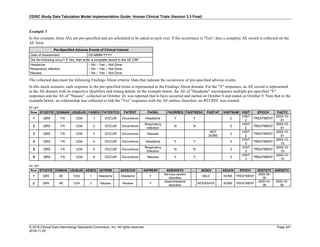 SDTMIG_v3.3_FINAL.pdf