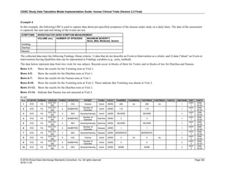 SDTMIG_v3.3_FINAL.pdf