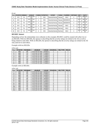 SDTMIG_v3.3_FINAL.pdf