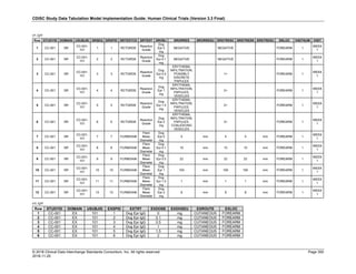 SDTMIG_v3.3_FINAL.pdf