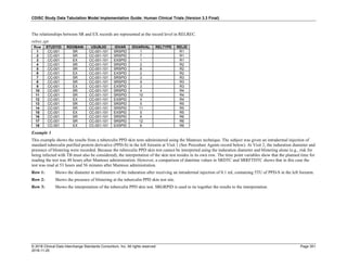 SDTMIG_v3.3_FINAL.pdf