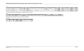 SDTMIG_v3.3_FINAL.pdf