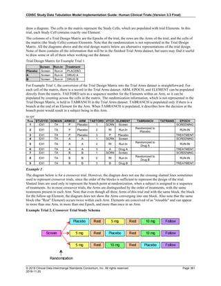 SDTMIG_v3.3_FINAL.pdf