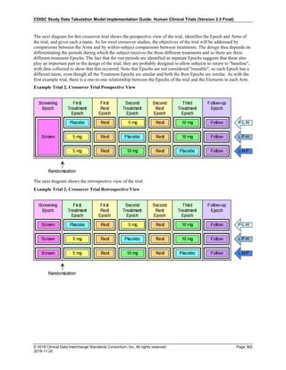 SDTMIG_v3.3_FINAL.pdf