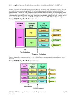 SDTMIG_v3.3_FINAL.pdf