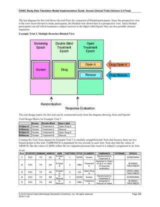 SDTMIG_v3.3_FINAL.pdf