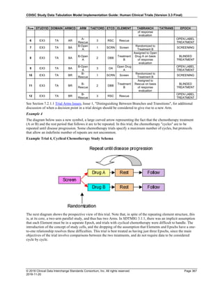SDTMIG_v3.3_FINAL.pdf