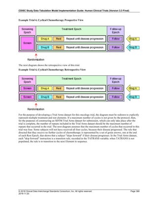 SDTMIG_v3.3_FINAL.pdf
