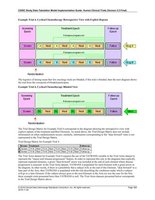 SDTMIG_v3.3_FINAL.pdf