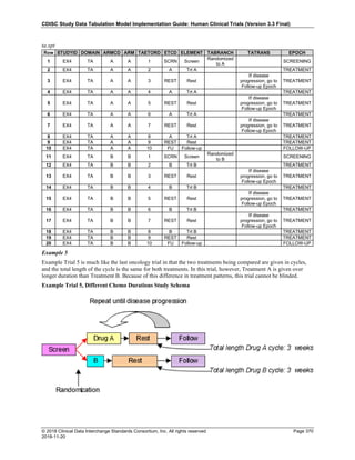 SDTMIG_v3.3_FINAL.pdf