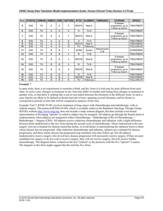 SDTMIG_v3.3_FINAL.pdf