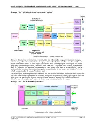 SDTMIG_v3.3_FINAL.pdf