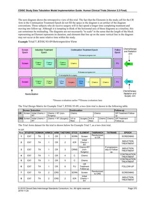 SDTMIG_v3.3_FINAL.pdf