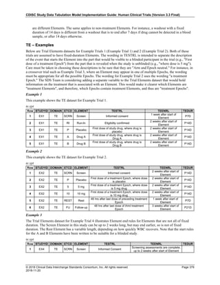 SDTMIG_v3.3_FINAL.pdf