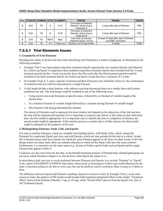 SDTMIG_v3.3_FINAL.pdf