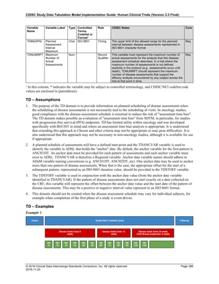 SDTMIG_v3.3_FINAL.pdf