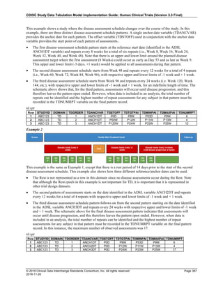 SDTMIG_v3.3_FINAL.pdf