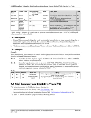 SDTMIG_v3.3_FINAL.pdf