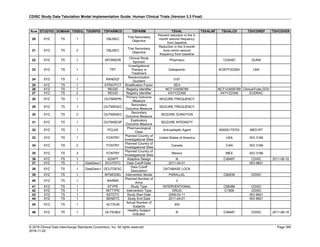 SDTMIG_v3.3_FINAL.pdf