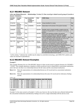 SDTMIG_v3.3_FINAL.pdf