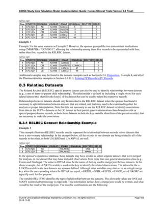SDTMIG_v3.3_FINAL.pdf