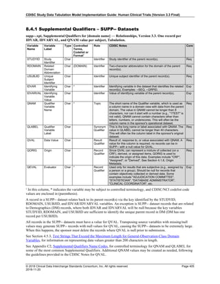 SDTMIG_v3.3_FINAL.pdf